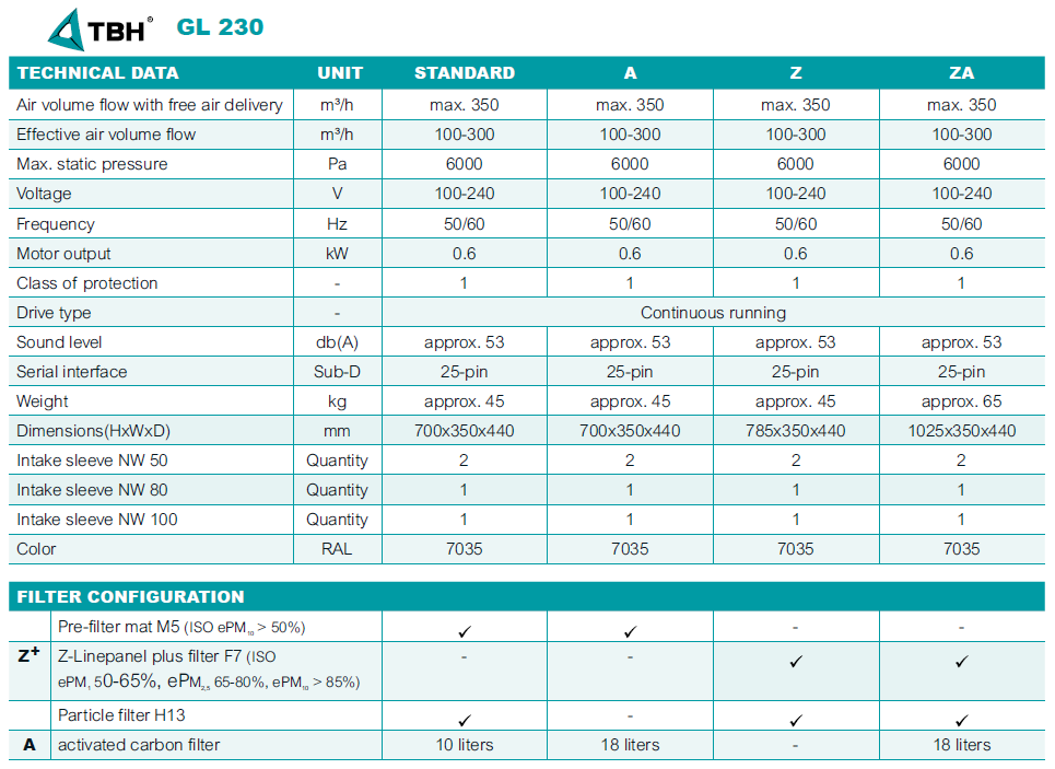 filtrační jednotka TBH GL 230